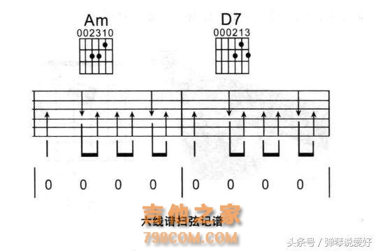 吉他初学弹唱，有关节奏的基本乐理一定要看看，否则难过弹唱关