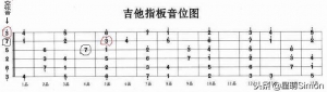 吉他怎么调音？而且是在没有调音器的时候！星萌教你一招 ... ...