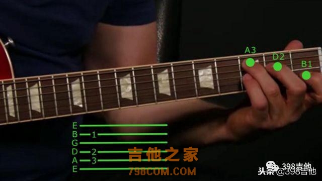 5个步骤看懂吉他六线谱