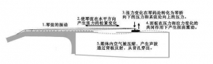 吉他如何发声的，你知道多少呢？
