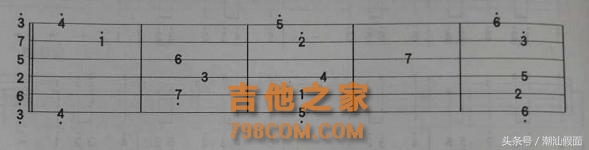 初学自学吉他，如何调音调弦以及方法，小白易懂