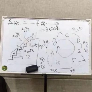 吉他课 | 第四周教学总结