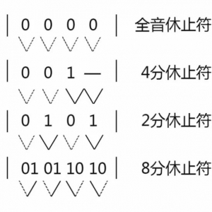 乐队陪你练吉他第九课：认识休止符《新长征路上的摇滚》