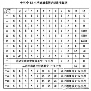【吉他】为什么一定要学布鲁斯?