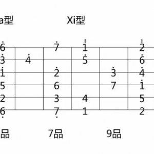 乐队陪你练吉他第四十课：各把位音阶的组合与原理