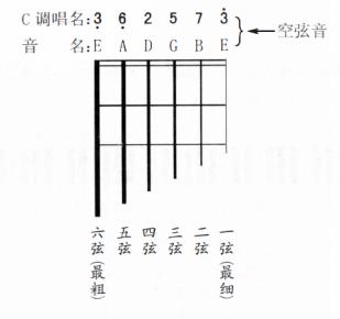 给吉他调音