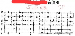 吉他高效练习第1期-56弦上的专注