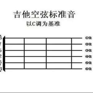 吉他标准调弦为何是EADGBE