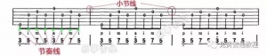 如何看吉他谱（四）