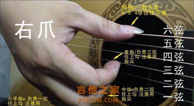 吉他弹奏之右手拨弦练习方法与练习曲谱