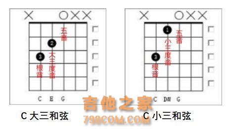 一次性搞懂所有吉他和弦，不要再傻傻地记了！