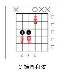 一次性搞懂所有吉他和弦，不要再傻傻地记了！