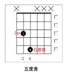 一次性搞懂所有吉他和弦，不要再傻傻地记了！