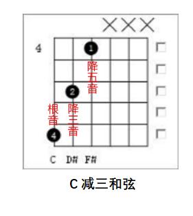 一次性搞懂所有吉他和弦，不要再傻傻地记了！