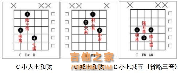 一次性搞懂所有吉他和弦，不要再傻傻地记了！