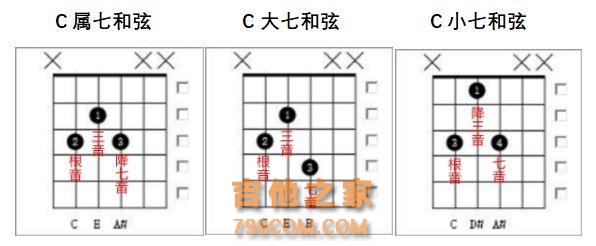 一次性搞懂所有吉他和弦，不要再傻傻地记了！