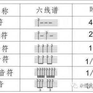 吉他六线谱识谱入门