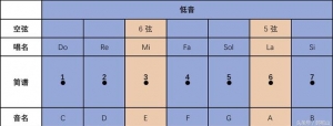 新手自学吉他！乐理基础知识这么学就对了，简单！易懂！ ... ...