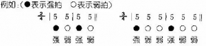 吉他的节奏、节拍与节奏型讲解