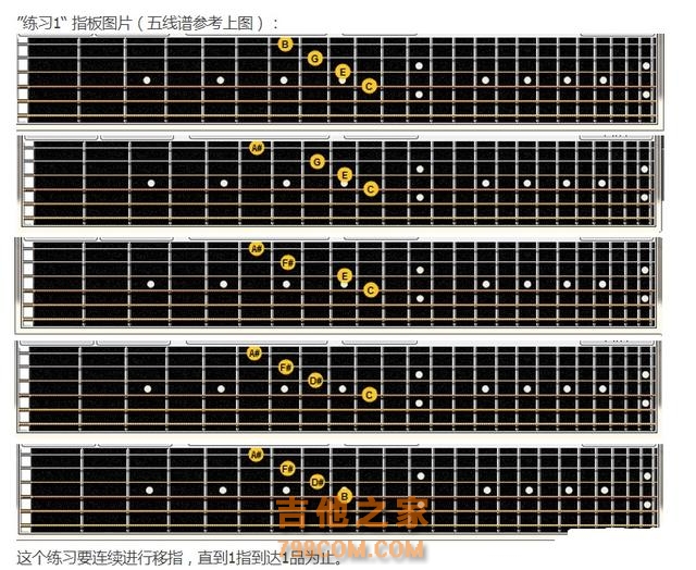 刚刚，网友分享了吉他左手力量训练的方法技巧「附谱」