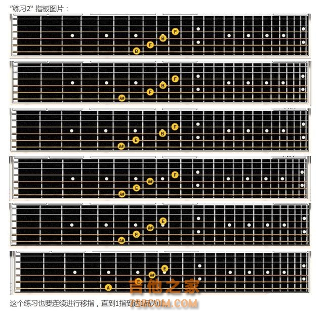刚刚，网友分享了吉他左手力量训练的方法技巧「附谱」