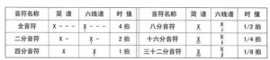 有图更好理解! 吉他六线谱知识看这篇就够了!