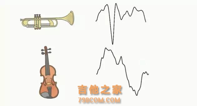 当我们说吉他的“音色”时，我们在说什么？