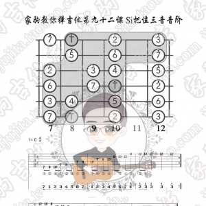 家驹教你弹吉他092 C大调Si把位三音速弹音阶