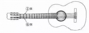 【吉他】六线谱的记谱方法