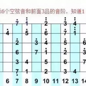 经验分享:如何学好吉他乐理?