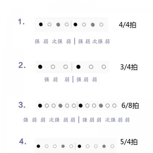 【吉他乐理讲堂】节拍or节奏型