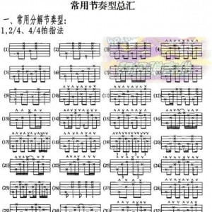 常用节奏型，吉他必备良药｜60秒