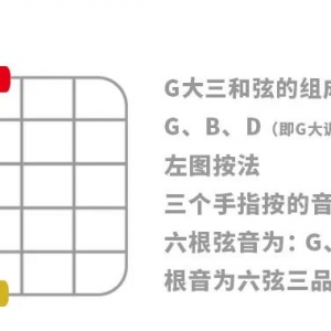 不练五三神功,弹个鬼的吉他?