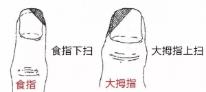 【干货】吉他扫弦教学