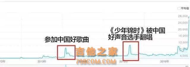 我们听的都是假民谣