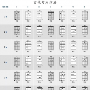 吉他最常用的和弦是什么?