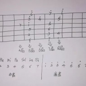 吉他教学第一节课C大调La指型音阶