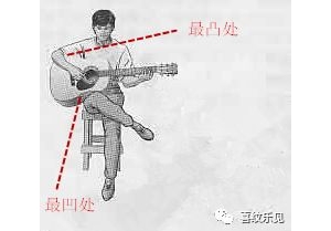 吉他课堂#新手篇#一定要掌握的练习小技巧