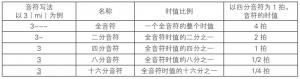吉他乐理知识必学
