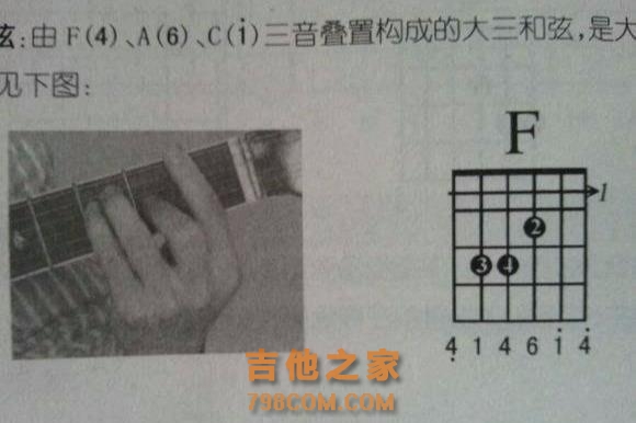 吉他入门知识，掌握这些知识，就可以自学吉他！