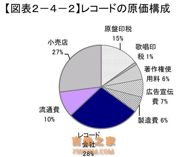 崔佛在《给他爱》里砸了街头歌手的吉他，现实中也不过如此