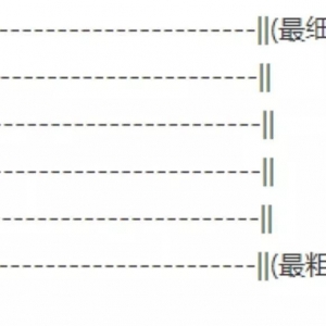 吉他知识点(1)