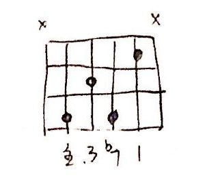 【指弹吉他】属七、属九、属十三分别是什么感觉