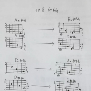 【瞎子吉他谱】尧十三《瞎子》G调六线谱 无名之辈插曲