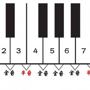 吉他常用和弦图及各级和弦的组成(收藏)