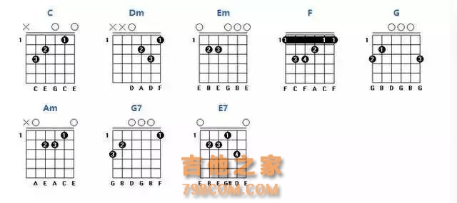 吉他常用和弦图及各级和弦的组成(收藏)