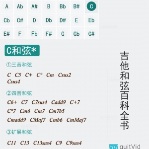 吉他和弦百科全书-C和弦