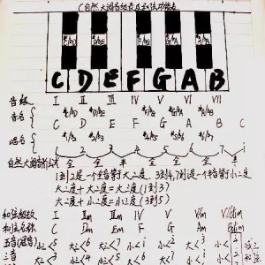 为什么人家听两遍就能抱着吉他弹唱,你必须得看着谱,哪的问题呢? ...