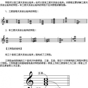 一片文章搞懂和弦,在吉他上快速找音!