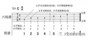 吉他入门自学摘要2